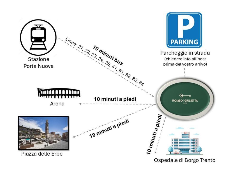 Romeo E Giulietta Suite Βερόνα Εξωτερικό φωτογραφία